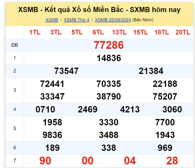 Kết quả XSMB hôm nay 25/9/2024- Ảnh 2.