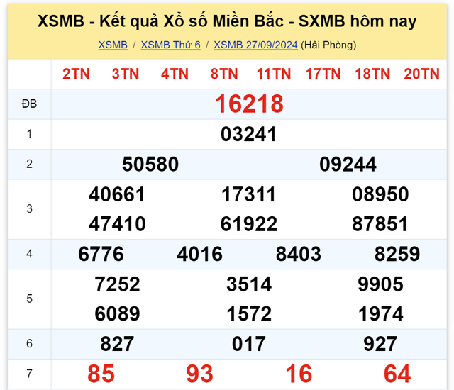 Kết quả XSMB hôm nay 27/9/2024- Ảnh 2.