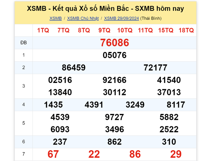 Kết quả XSMB hôm nay 29/9/2024- Ảnh 2.