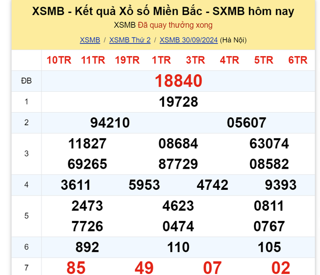 Kết quả XSMB hôm nay 30/9/2024- Ảnh 2.