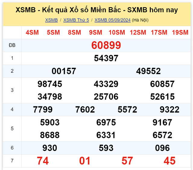 Kết quả XSMB hôm nay 5/9/2024- Ảnh 2.