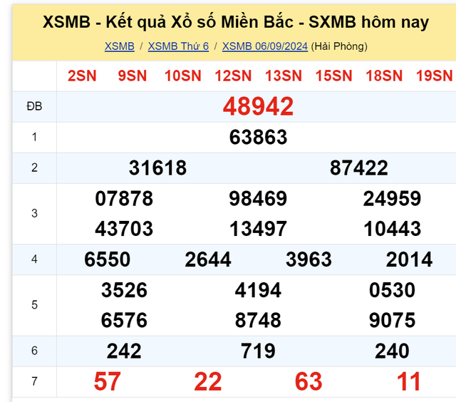 Kết quả XSMB hôm nay 6/9/2024- Ảnh 2.