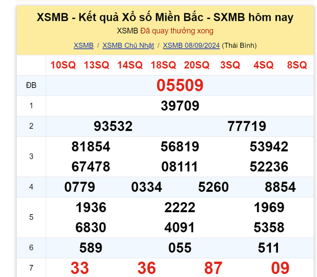 Kết quả XSMB hôm nay 8/9/2024- Ảnh 2.