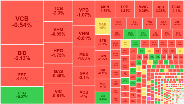 Chứng khoán ngày 10/1: VN-Index 'rơi' xuống mốc 1.230 điểm