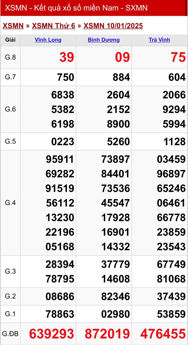 Kết quả XSMN hôm nay ngày 10/1/2025- Ảnh 2.