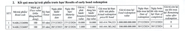 Nam A Bank mua lại 1.500 tỷ đồng trái phiếu- Ảnh 1.