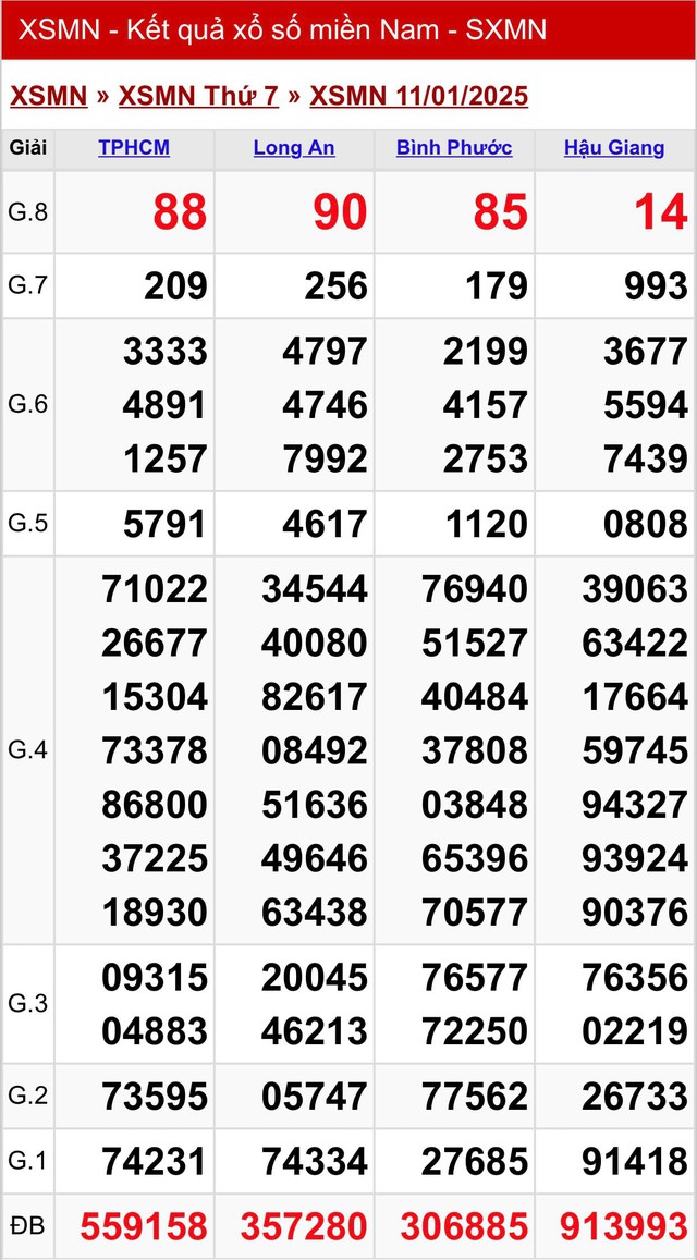 Kết quả XSMN hôm nay ngày 11/1/2025- Ảnh 2.