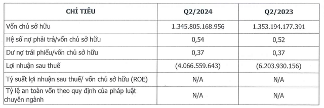 Horizon tất toán lô trái phiếu 300 tỷ đồng sau nửa năm gia hạn- Ảnh 1.