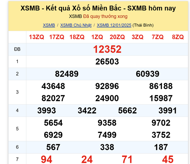 Kết quả XSMB hôm nay ngày 12/1/2025- Ảnh 2.