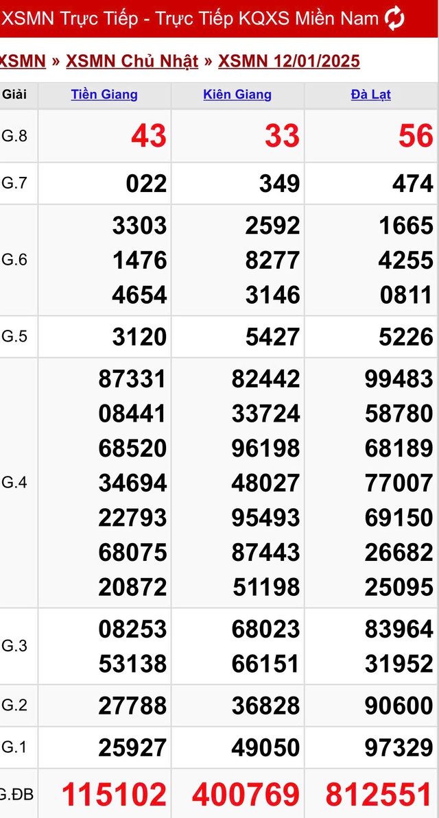 Kết quả XSMN hôm nay ngày 12/1/2025- Ảnh 2.