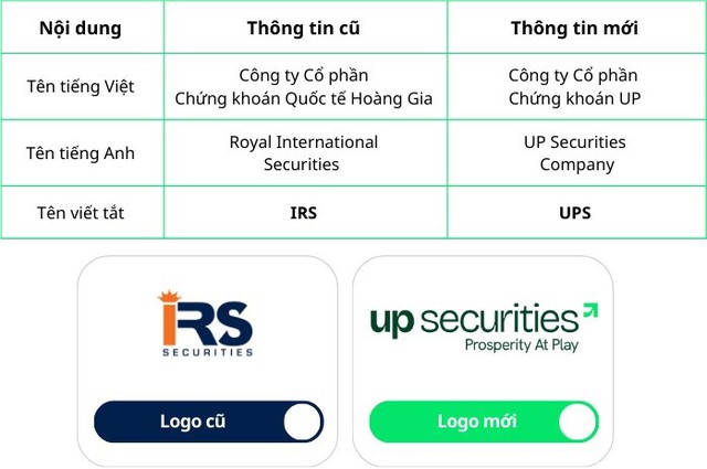 Loạt công ty chứng khoán đổi chủ trong năm 2024- Ảnh 2.