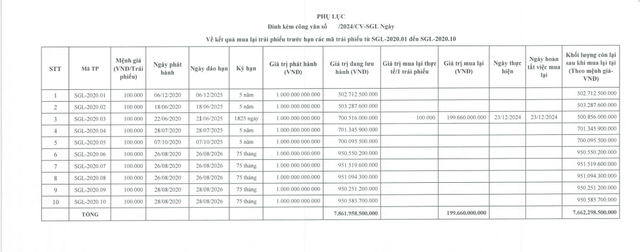 Saigon Glory tiếp tục mua lại trái phiếu trước hạn- Ảnh 1.