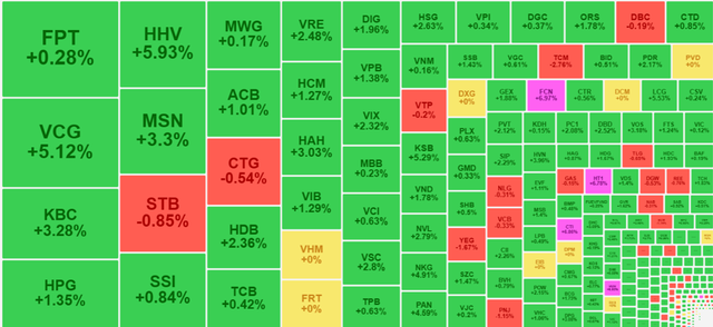 Chứng khoán ngày 15/1: Nhóm đầu tư công 'hút' tiền, VN-Index tìm lại mốc 1.235 điểm