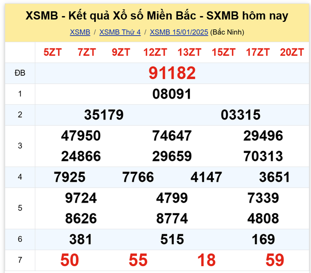 Kết quả XSMB hôm nay ngày 15/1/2025- Ảnh 2. Kết quả XSMB hôm nay ngày 15/1/2025- Ảnh 2.