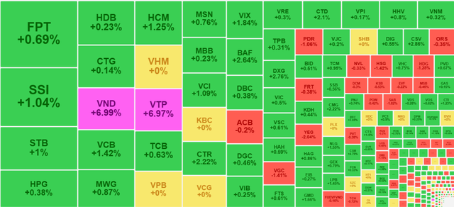 Chứng khoán ngày 16/1: VND 'tím trần', VN-Index hồi phục lên ngưỡng 1.240 điểm- Ảnh 1.