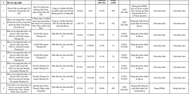 44 dự án nhà ở tại Hà Nội đang thực hiện thủ tục chuẩn bị đầu tư- Ảnh 1.