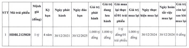 HDBank chi 1.000 tỷ đồng mua lại trái phiếu trước hạn 1 năm- Ảnh 1.