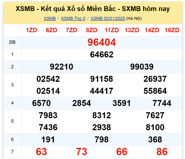 Kết quả XSMB hôm nay ngày 2/1/2025- Ảnh 2.