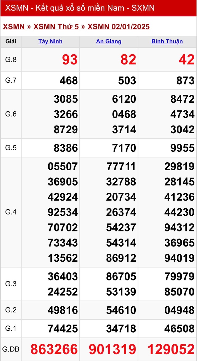 Kết quả XSMN hôm nay ngày 2/1/2025- Ảnh 2.