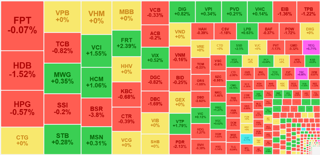 Chứng khoán ngày 21/1: Thanh khoản thấp, VN-Index kết phiên trong sắc đỏ- Ảnh 1.