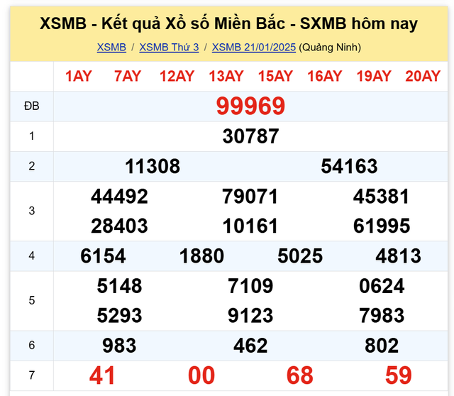 Kết quả XSMB hôm nay ngày 21/1/2025- Ảnh 2. Kết quả XSMB hôm nay ngày 21/1/2025- Ảnh 2.