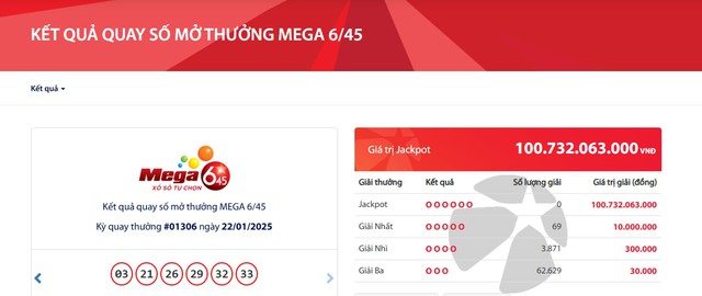 Kết quả xổ số Vietlott ngày 22/1/2025- Ảnh 2. Kết quả xổ số Vietlott ngày 22/1/2025- Ảnh 2.