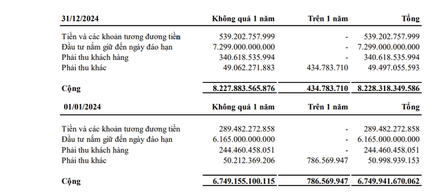 Đường Quảng Ngãi mang 7.800 tỷ đồng gửi ngân hàng- Ảnh 1.