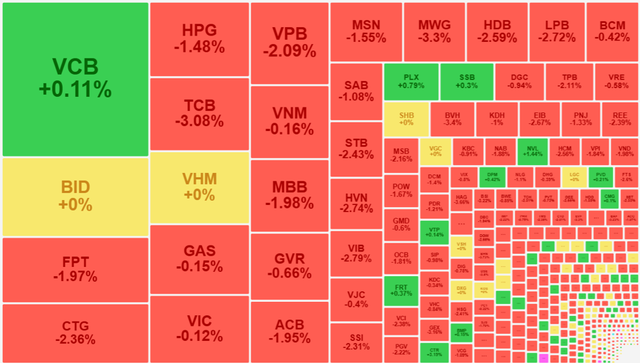 Chứng khoán ngày 3/1: YEG lấy lại sắc tím, VN-Index 'đánh rơi' 15 điểm- Ảnh 1.