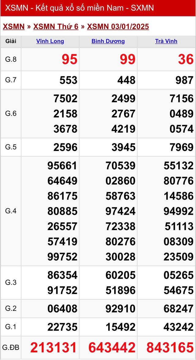 Kết quả XSMN hôm nay ngày 3/1/2025- Ảnh 2.