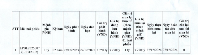 LPBank mua lại 6.750 tỷ đồng trái phiếu chỉ sau 1 năm phát hành- Ảnh 1.