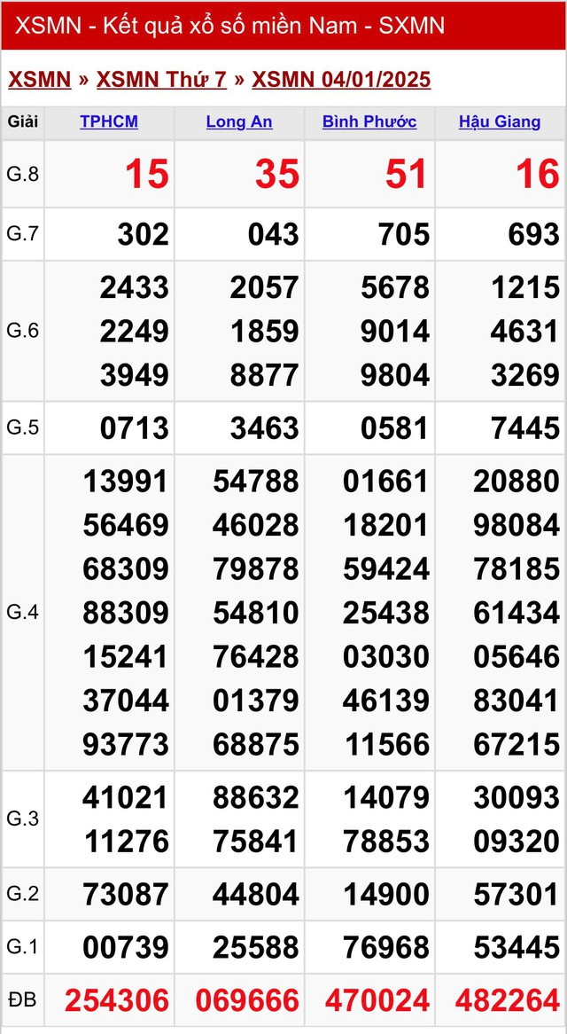 Kết quả XSMN hôm nay ngày 4/1/2025- Ảnh 2.