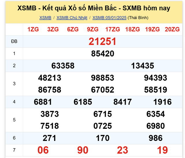 Kết quả XSMB hôm nay ngày 5/1/2025- Ảnh 2.