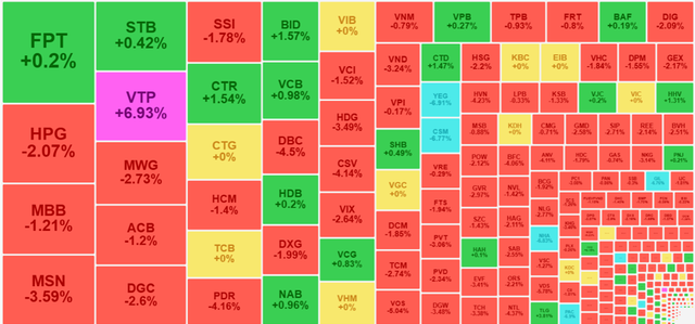 Chứng khoán ngày 6/1: Một mã 'họ' Viettel tím trần, VN-Index 'thủng' mốc 1.250 điểm- Ảnh 1.