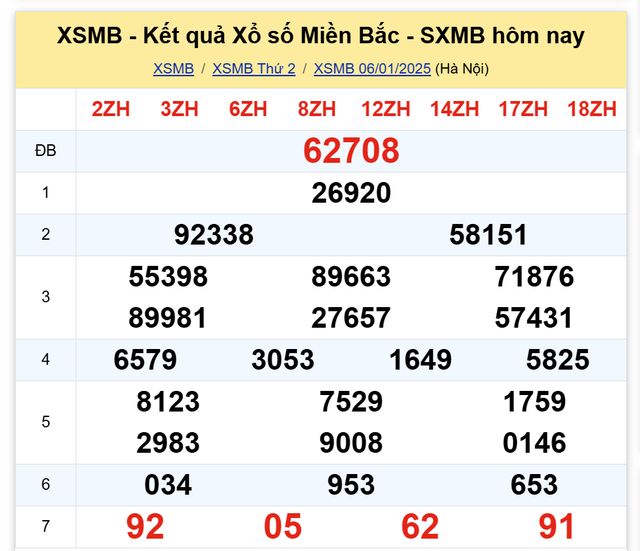 Kết quả XSMB hôm nay ngày 6/1/2025- Ảnh 2.