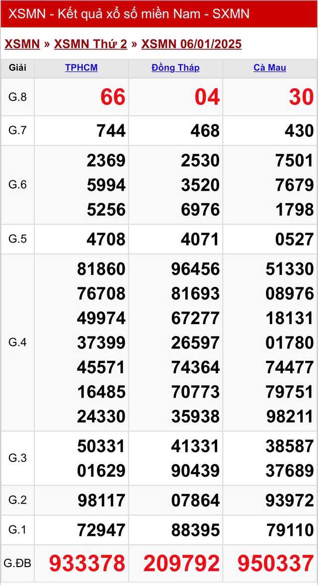 Kết quả XSMN hôm nay ngày 6/1/2025- Ảnh 2.