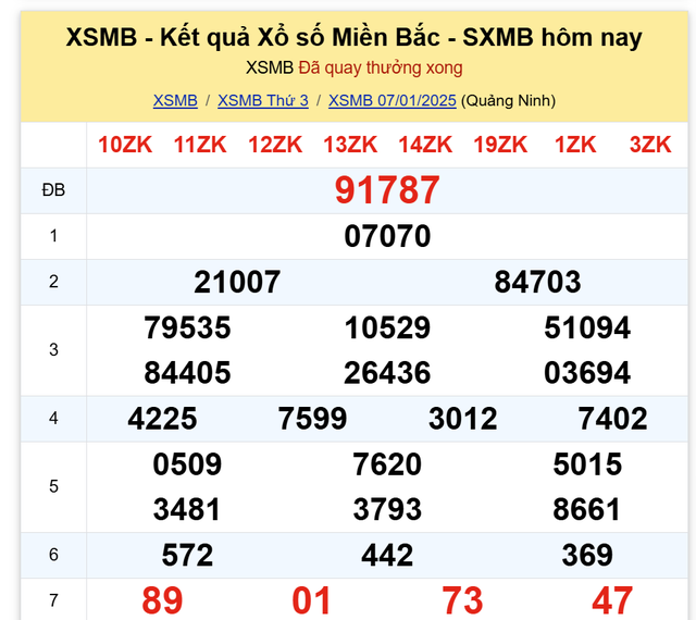 Kết quả XSMB hôm nay ngày 7/1/2025- Ảnh 2.