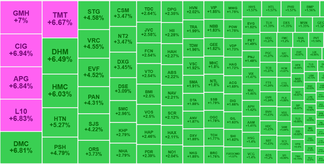 Chứng khoán ngày 8/1: Thanh khoản yếu, VN-Index vẫn lấy lại mốc 1.250 điểm- Ảnh 1.