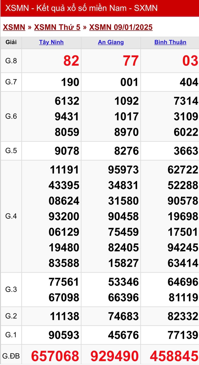 Kết quả XSMN hôm nay ngày 9/1/2025- Ảnh 2.