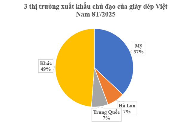 Một 'mỏ vàng' của Việt Nam vừa thu về hơn 16 tỷ USD: Mỹ là khách ruột nhiều năm liên tiếp, nước ta là ông lớn đứng thứ 2 thế giới - Ảnh 2.