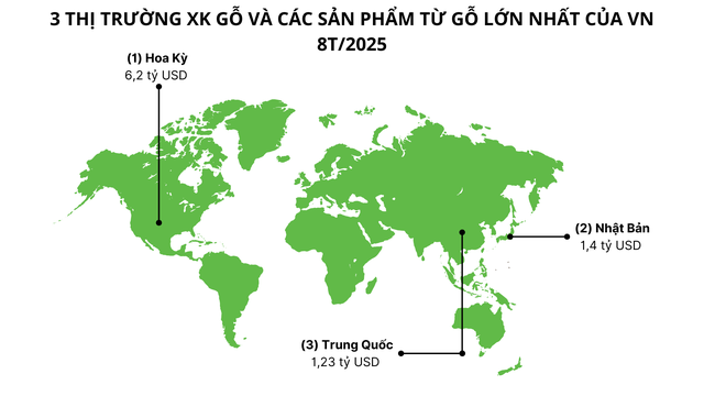 Mỹ đổ hơn 6 tỷ USD săn 'cây kim tiền' của Việt Nam:  - Ảnh 1.