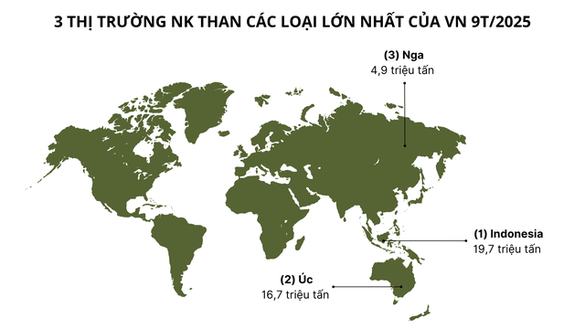 Nga đưa sang Việt Nam hàng triệu tấn hàng giá rẻ: thuế nhập khẩu 5%, Moscow nắm trữ lượng đủ dùng trong 500 năm - Ảnh 2.