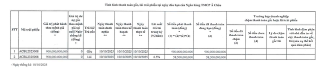 ACB chi gần 1.000 tỷ đồng thanh toán gốc, lãi 1 lô trái phiếu - Ảnh 1.
