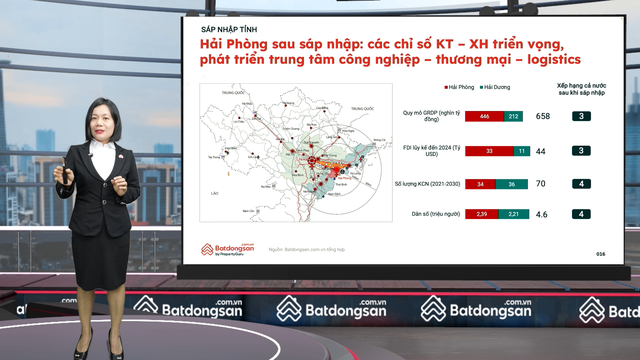 Thị trường bất động sản tại “siêu đô thị” lớn thứ 3 cả nước: Chung cư lên ngôi, đất nền chững lại - Ảnh 1.