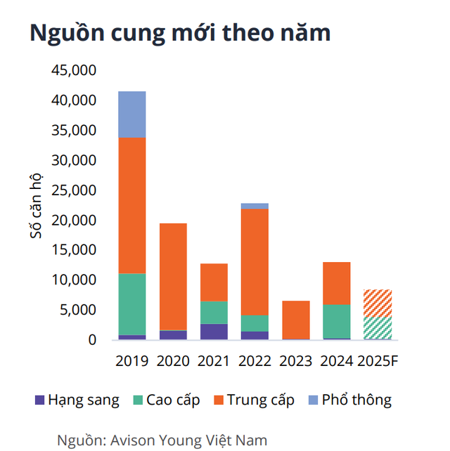 Xuất hiện “điểm nóng” mới đua làm chung cư cao cấp ở TP.HCM, giá chạm ngưỡng 300 triệu đồng/m2 - Ảnh 1.