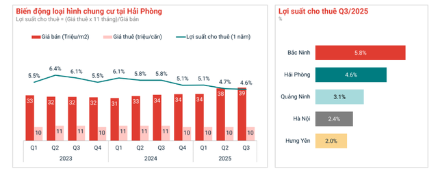 Thị trường bất động sản tại “siêu đô thị” lớn thứ 3 cả nước: Chung cư lên ngôi, đất nền chững lại - Ảnh 5.