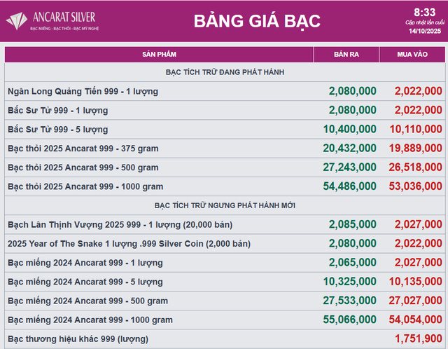 Giá bạc trong nước lập kỷ lục mới - Ảnh 2.