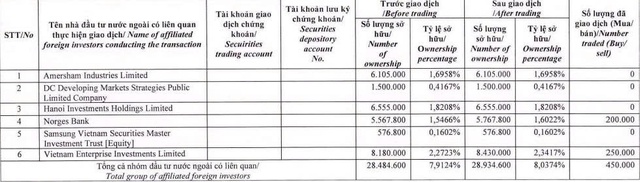 Dragon Capital tăng sở hữu lên hơn 8% vốn tại Taseco Land - Ảnh 1.