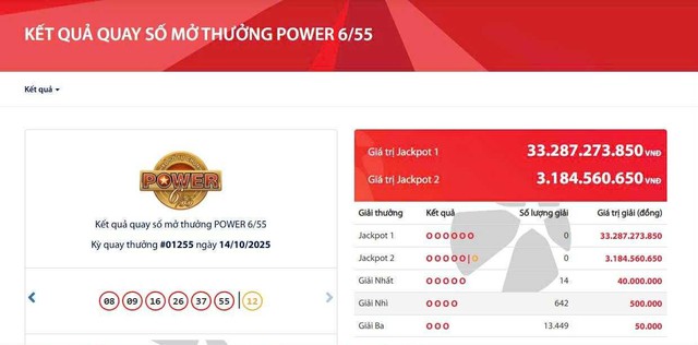 Kết quả xổ số Vietlott ngày 14/10/2025 - Ảnh 2.