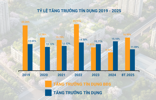 Hơn 4 triệu tỷ đồng tín dụng đang “nằm” trong bất động sản: Chuyện gì có thể xảy ra? - Ảnh 2.