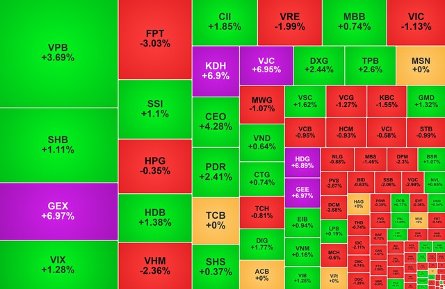 Chứng khoán ngày 15/10: VJC tím trần phiên thứ 3, VN-Index giảm do áp lực chốt lời - Ảnh 1.